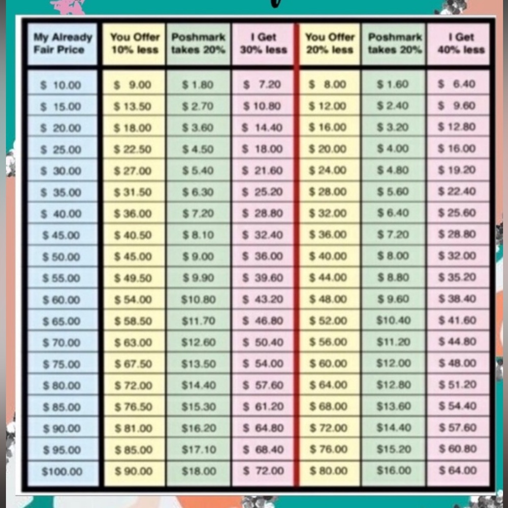 My price vs discounts